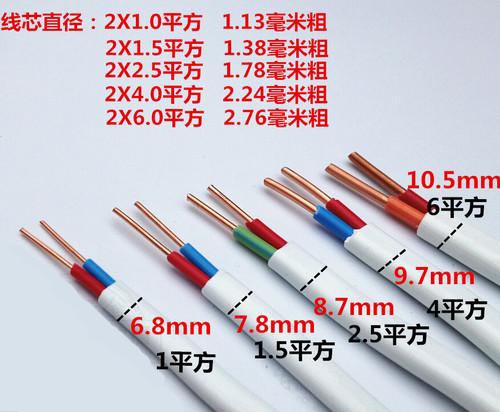 电线电缆平方盘算要领