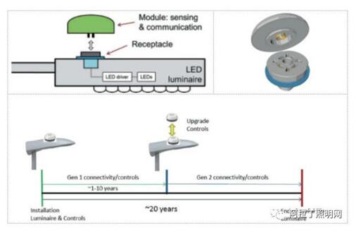 可升级的智能蹊径照明
