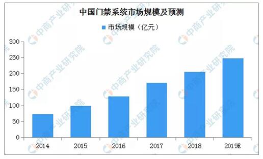 EVO视讯·(中国游)官方网站