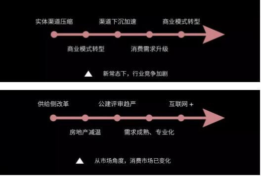 后照明时代，，灯商生涯生长之道