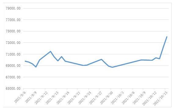 SMM电解铜现货价钱